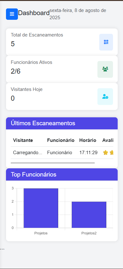 Relatório de Visitas